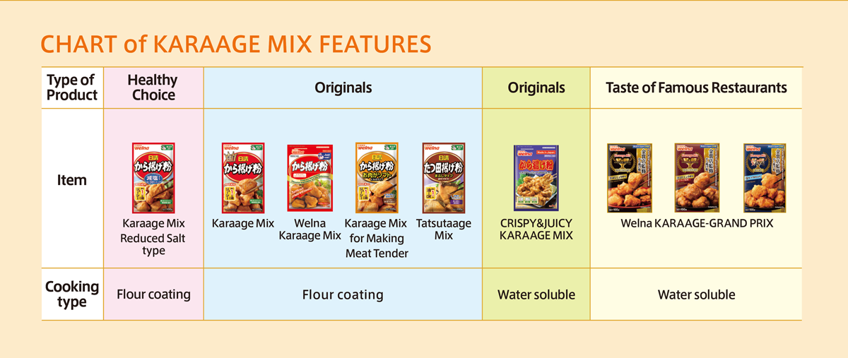 CHART-of-KARAAGE-MIX-FEATURES
