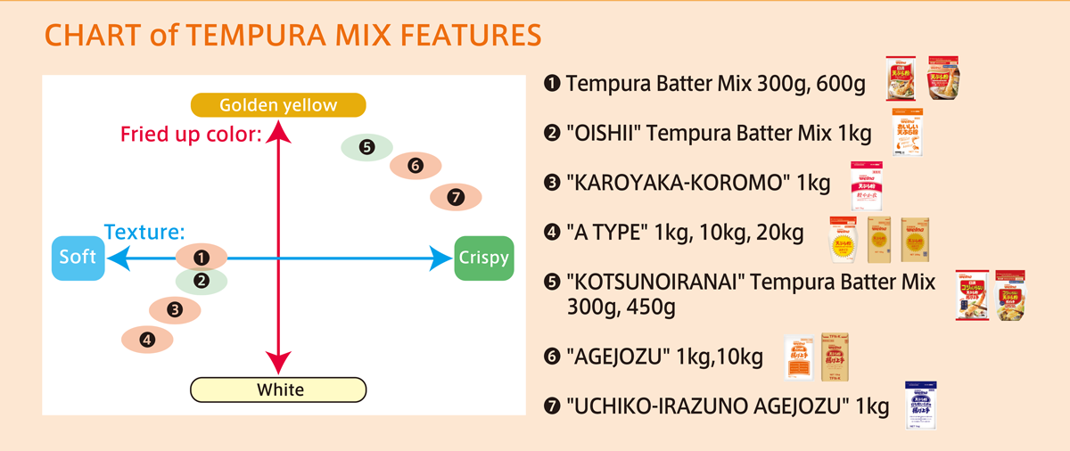 CHART-of-TEMPURA-MIX-FEATURES CHART-of-TEMPURA-MIX-FEATURES