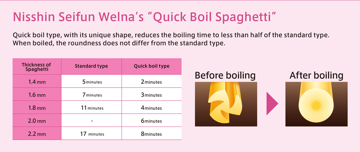 Nisshin-Seifun-Welna-Quick-Boil-Spaghetti