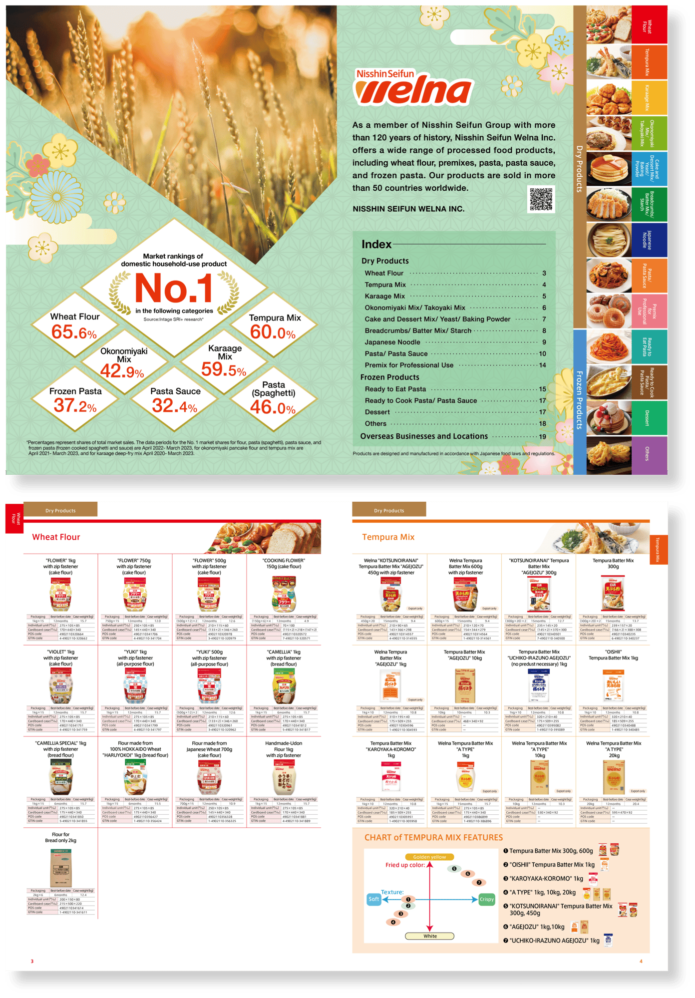 catalogue