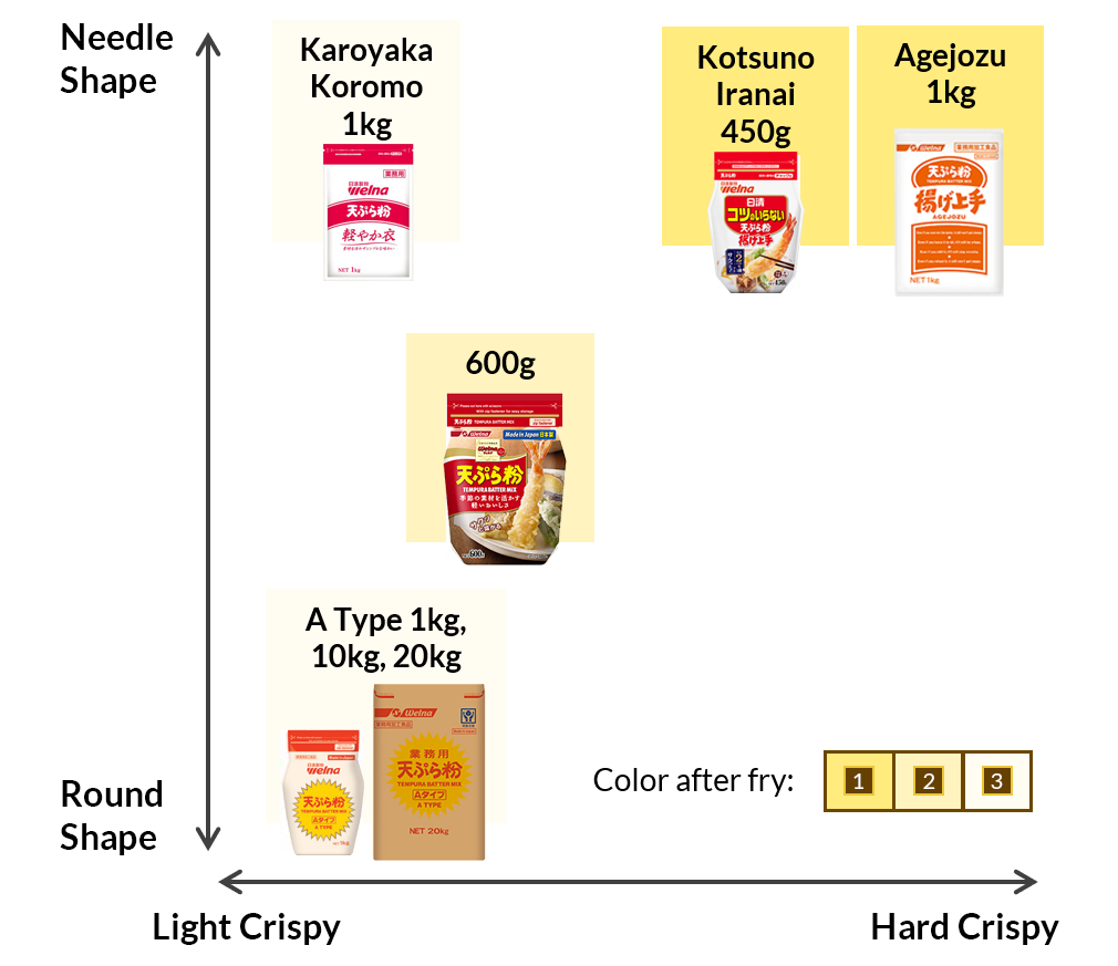 tempura_matrix