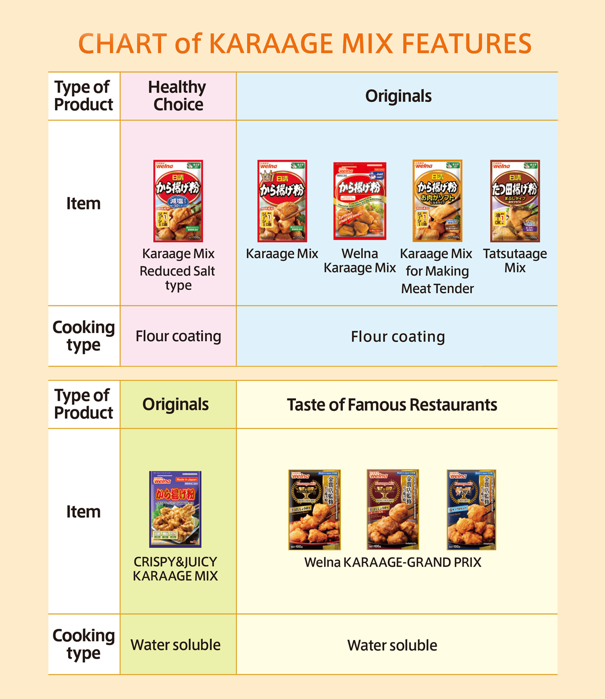 CHART-of-KARAAGE-MIX-FEATURES-SP CHART-of-KARAAGE-MIX-FEATURES-SP
