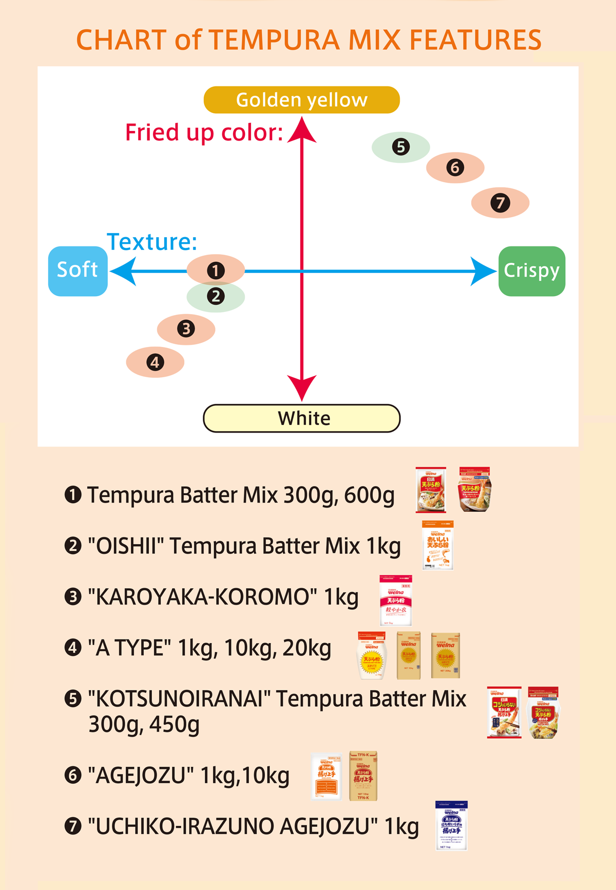CHART-of-TEMPURA-MIX-FEATURES-SP