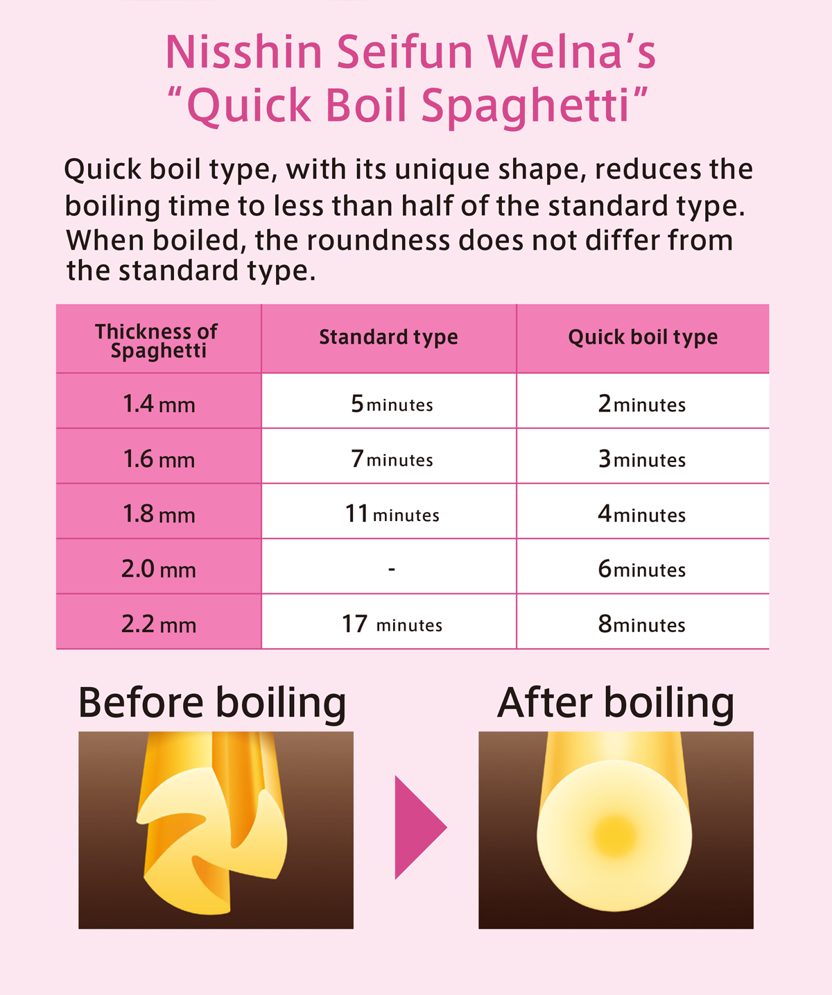 Nisshin-Seifun-Welna-Quick-Boil-Spaghetti-SP