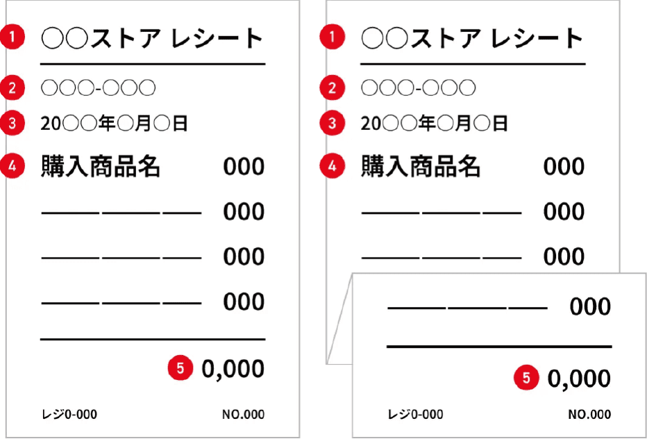 レシート例：❶お買い上げ店名 ❷電話番号 ❸購入日時 ❹対象製品 ❺合計金額