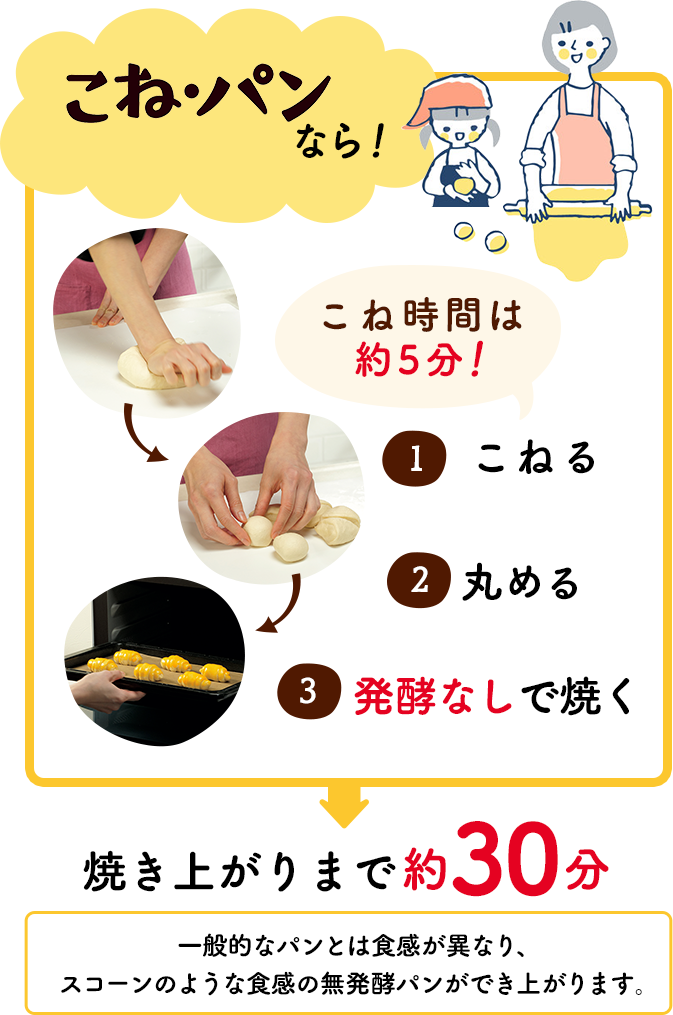 日清 5分こねて焼くだけ簡単！こね・パン | 日清製粉ウェルナ