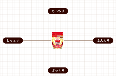 日清 エクリチュールの特徴