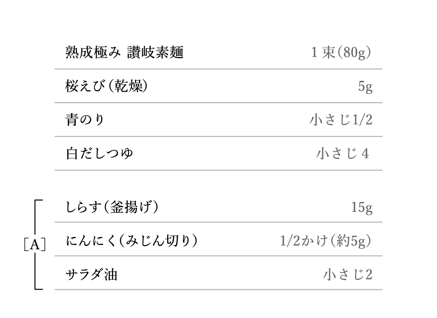 材料（1人分）