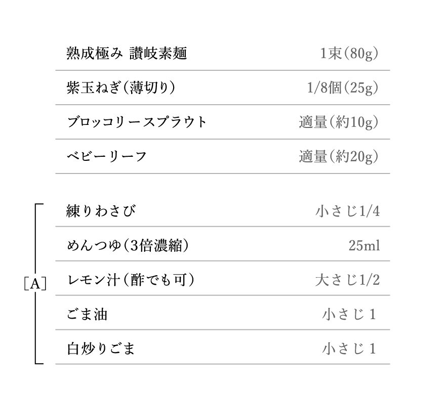 材料（1人分）