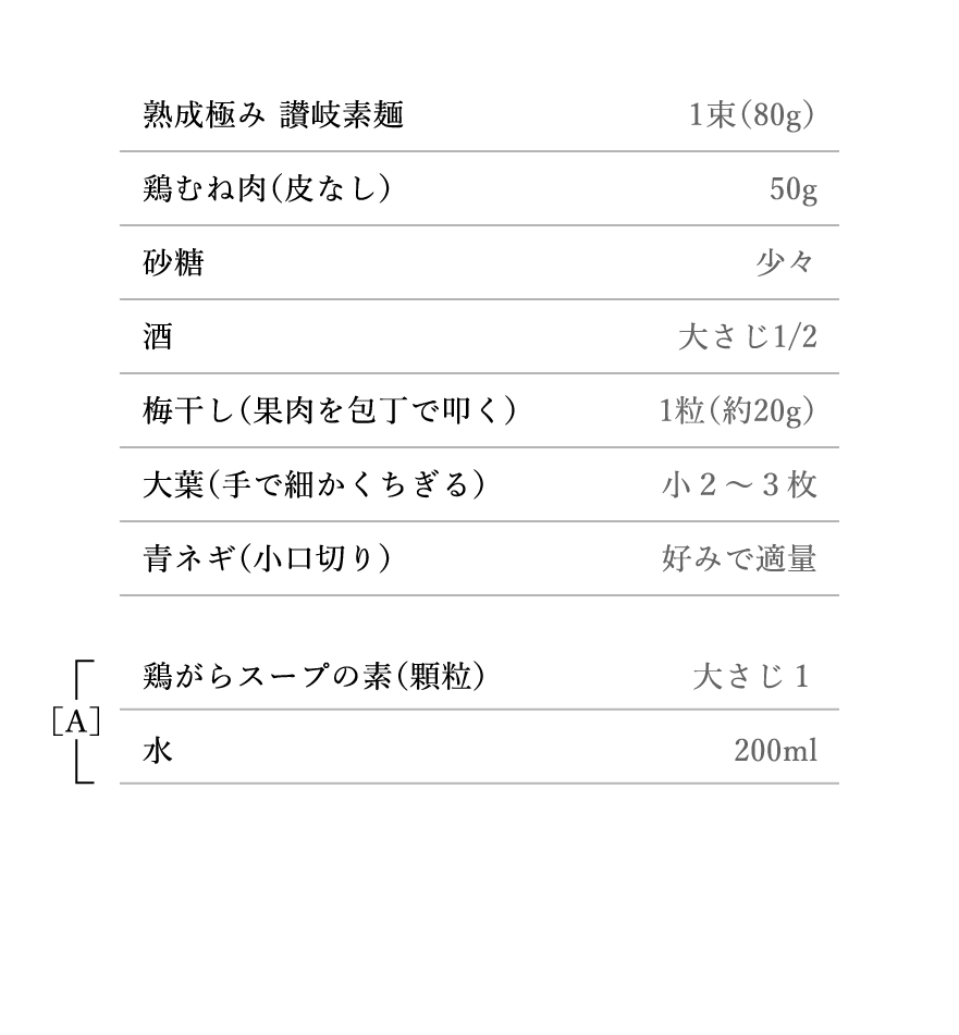 材料（1人分）