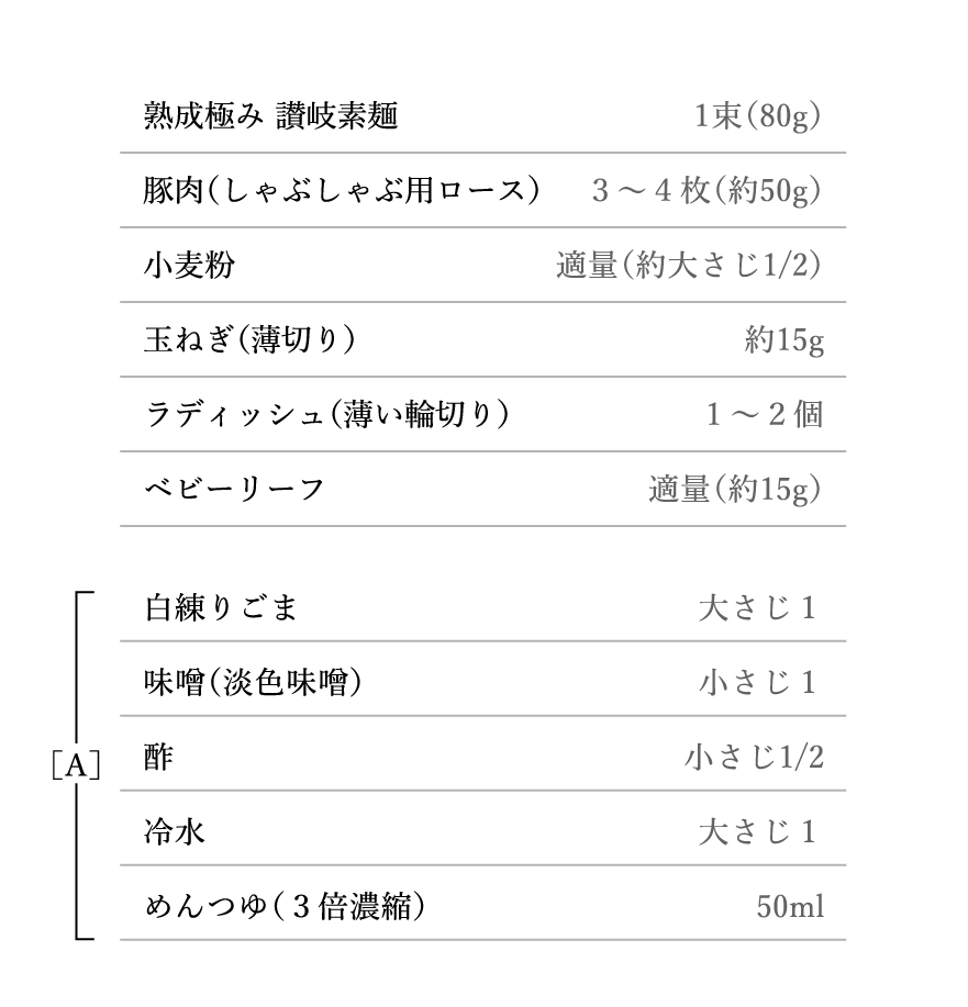 材料（1人分）