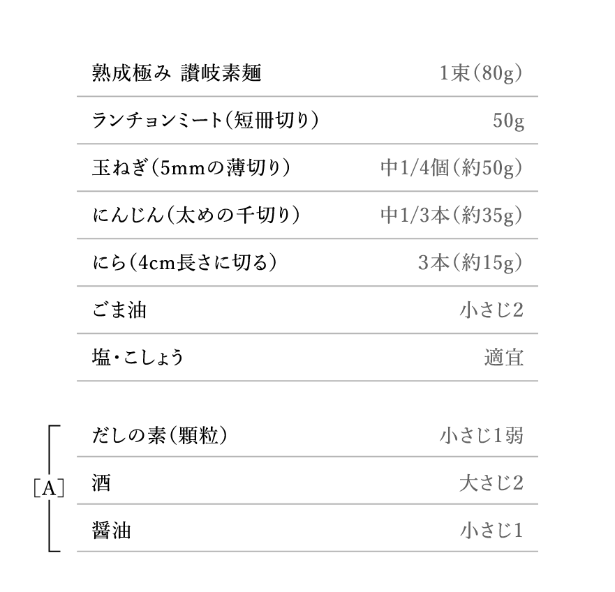 材料（1人分）