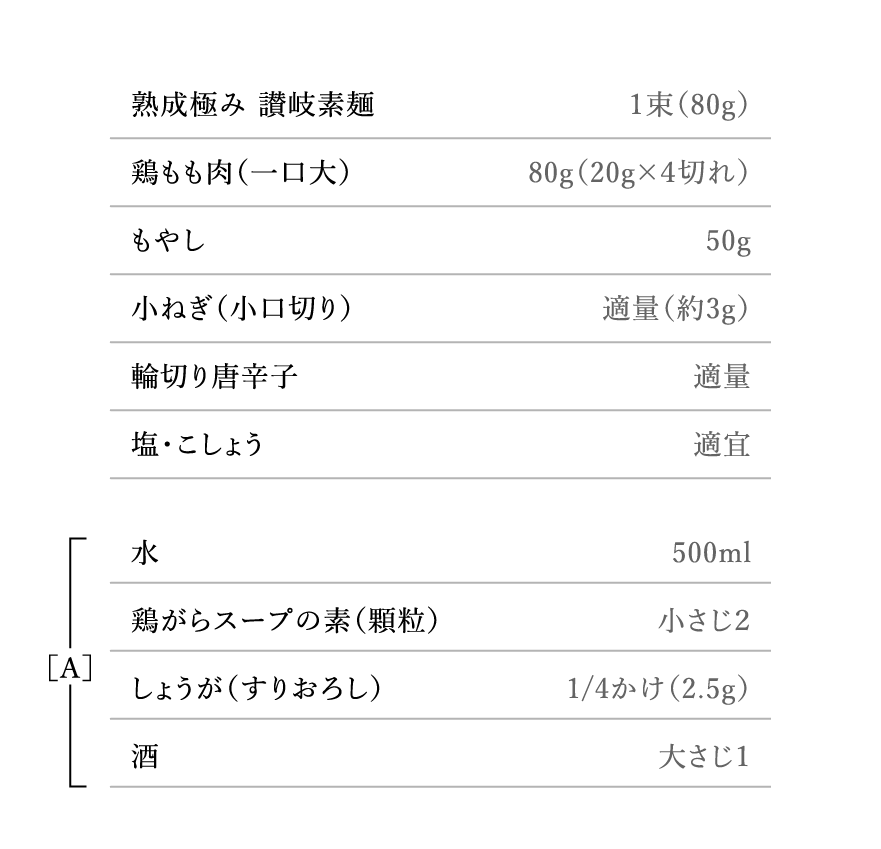 材料（1人分）