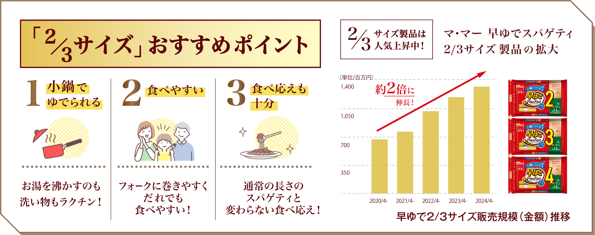 おすすめポイント