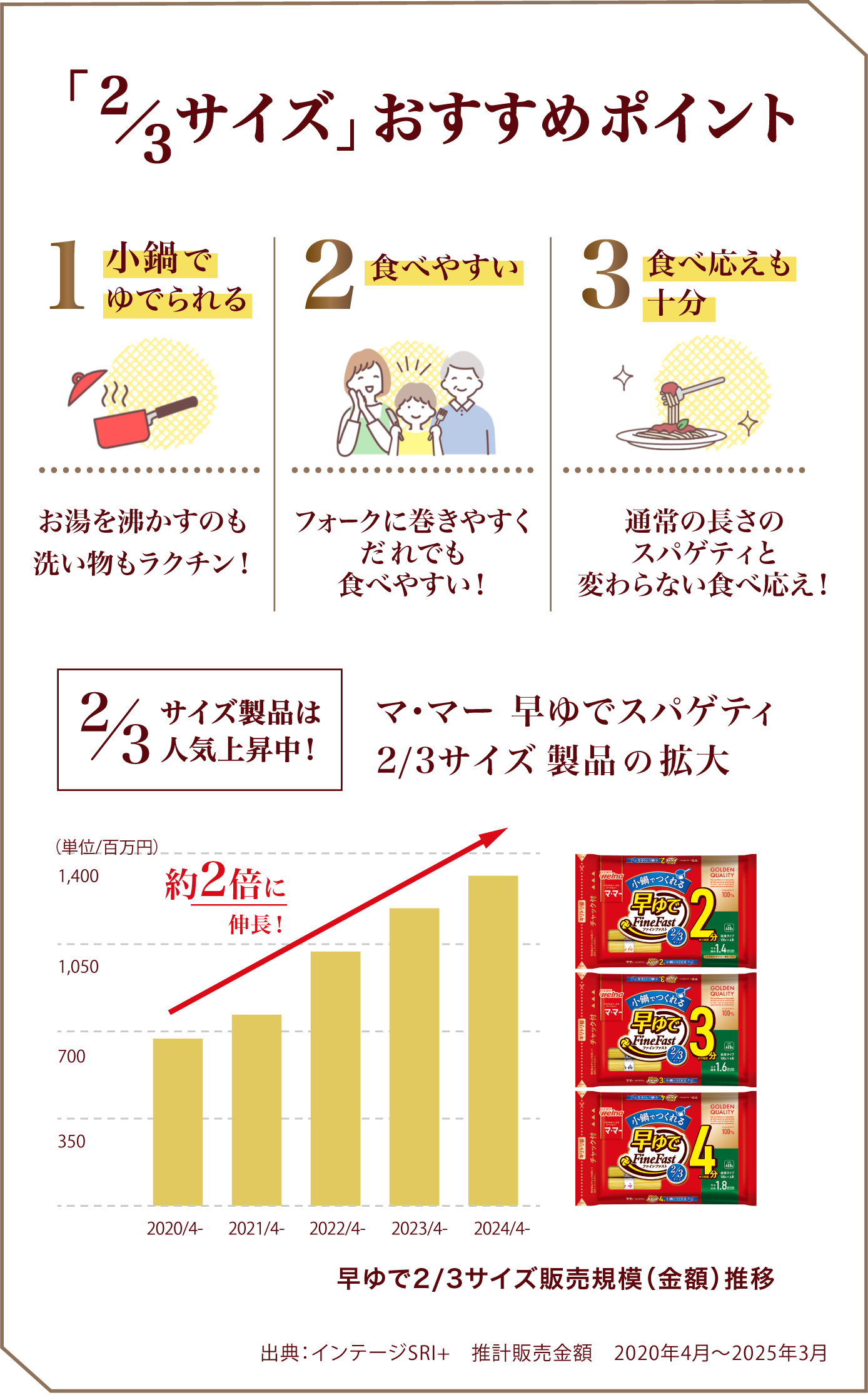 おすすめポイント