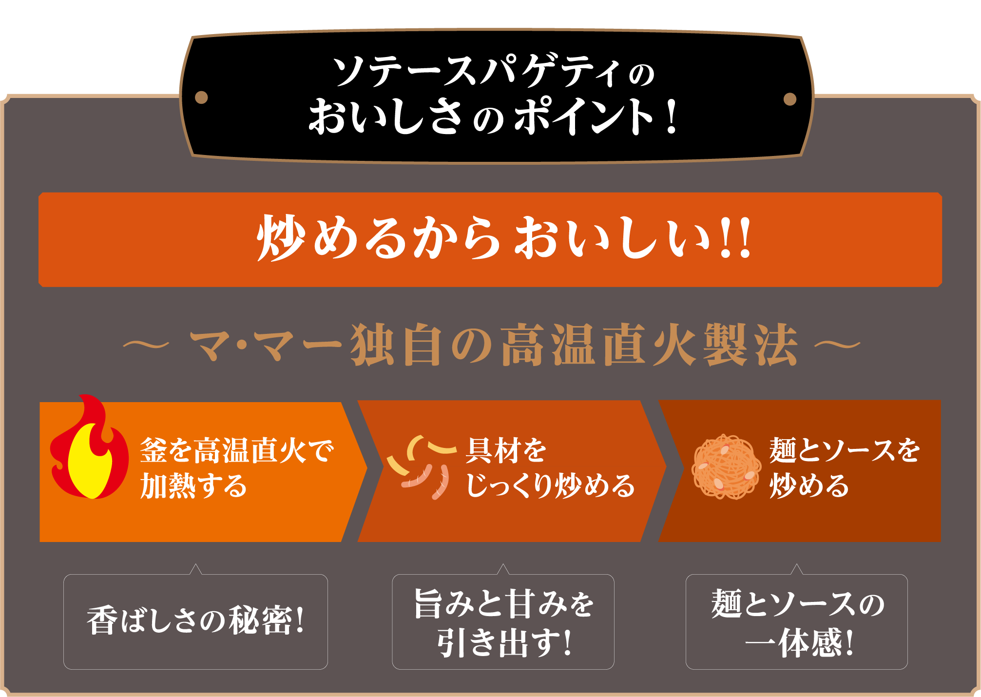 ソテースパゲティ おいしさのポイント