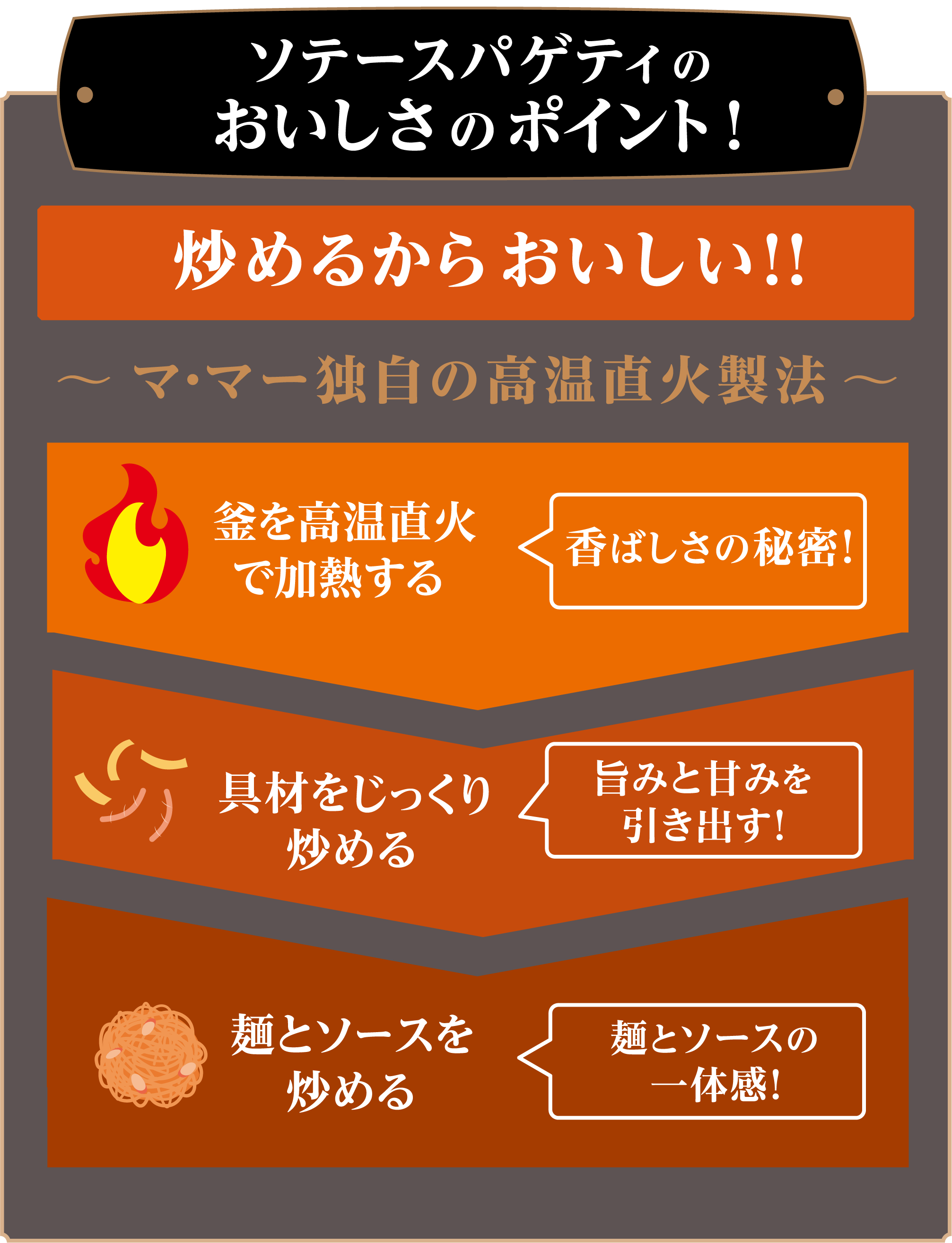 ソテースパゲティ おいしさのポイント