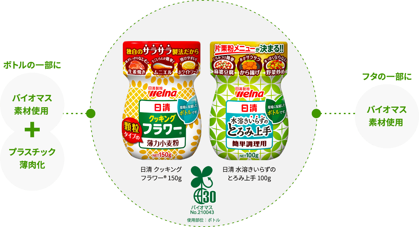 ゆで時間短縮や電子レンジ調理によりCO2排出量削減へ