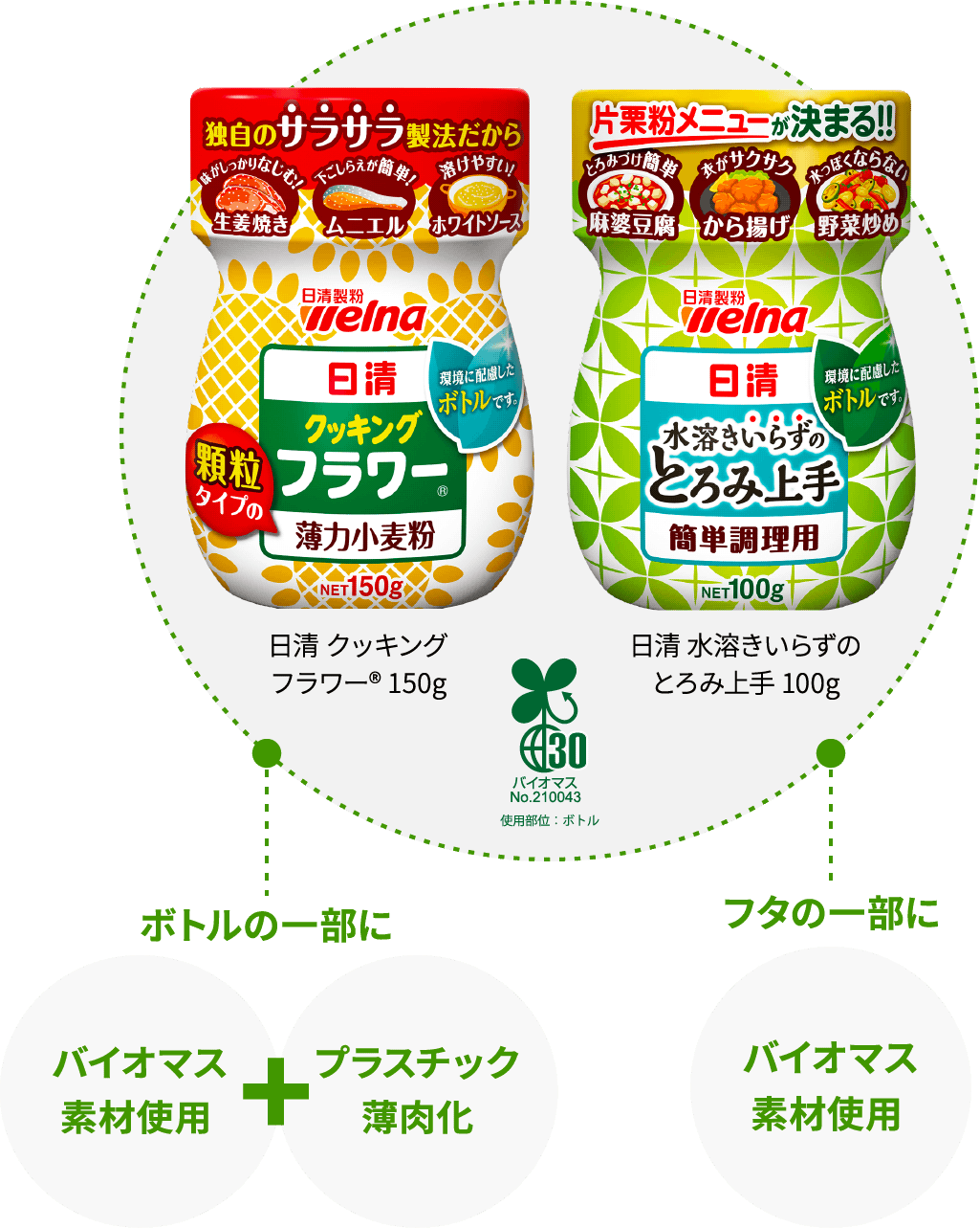 ゆで時間短縮や電子レンジ調理によりCO2排出量削減へ