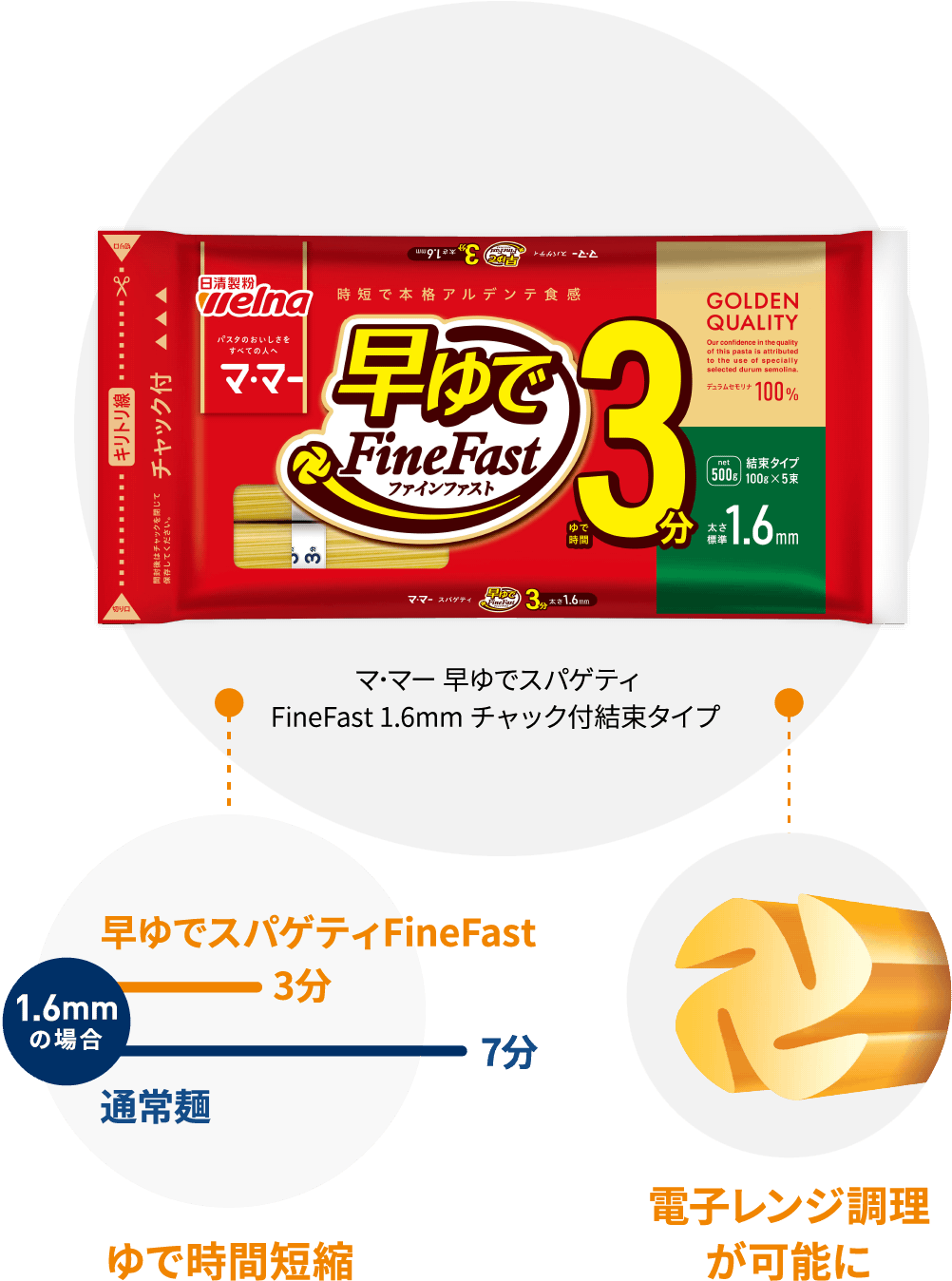 ゆで時間短縮や電子レンジ調理によりCO2排出量削減へ