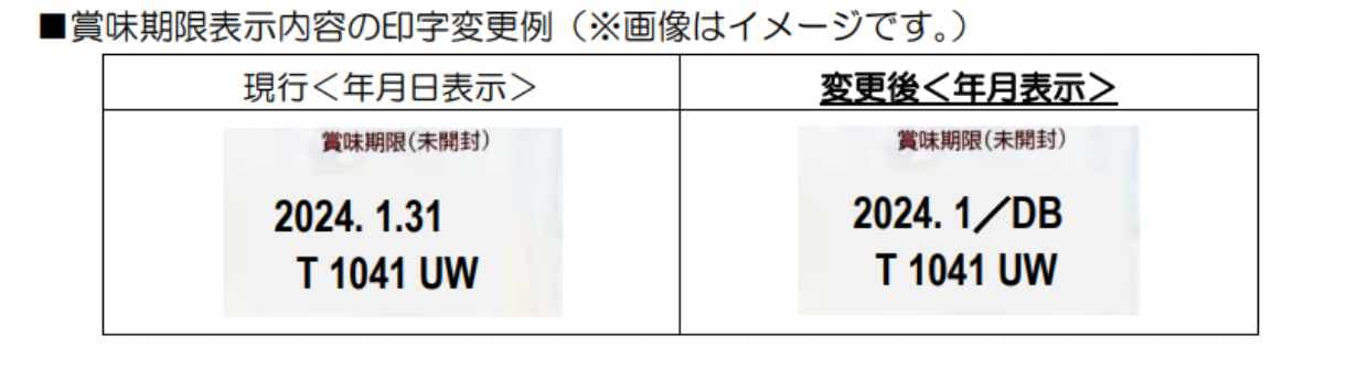 賞味期限表示の変更