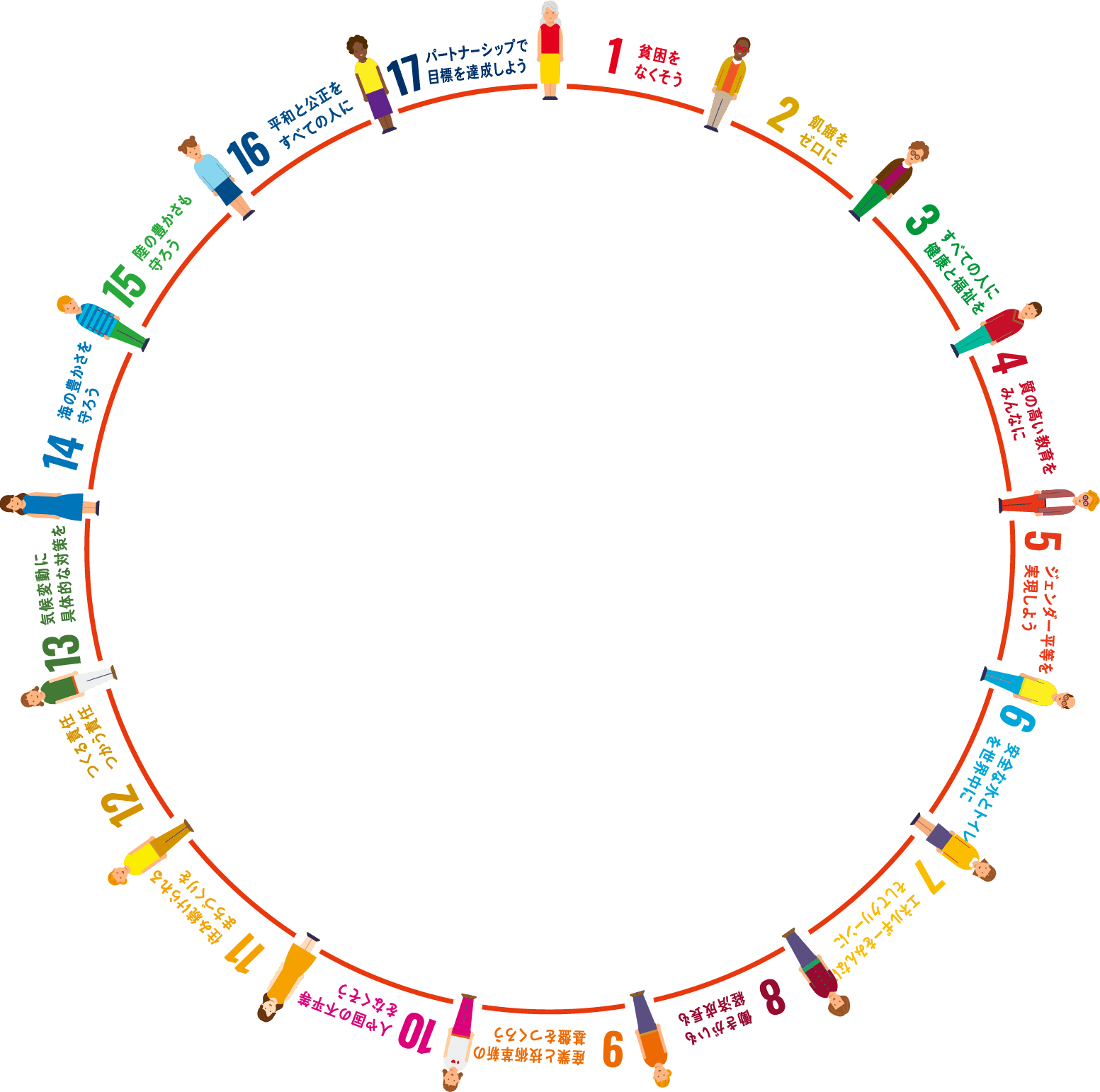 SDGs（エス・ディー・ジーズ）ってなに？