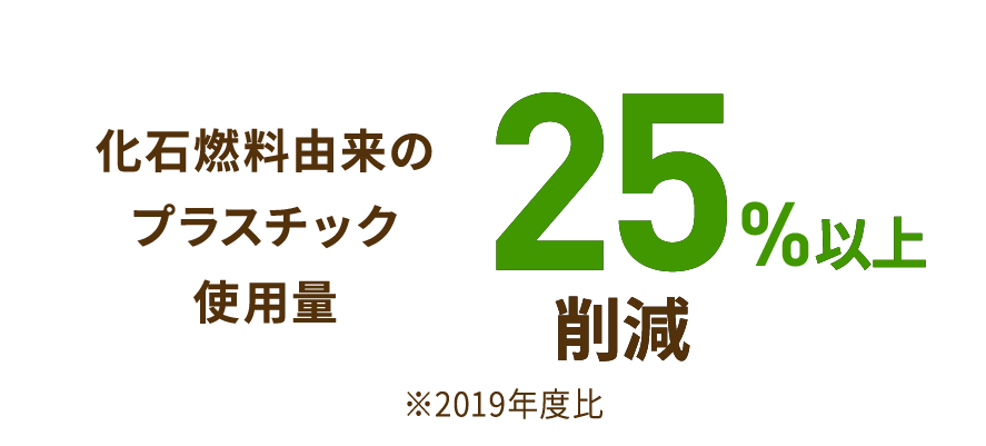 すべての人に健康と福祉を