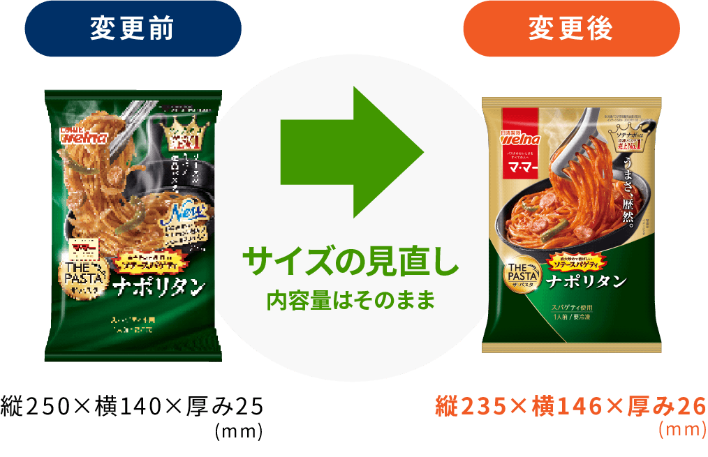 冷凍ワンディッシュパスタの商品サイズ変更